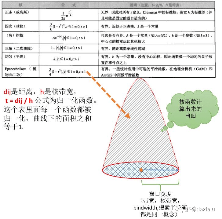 以光学比较仪为例说明计量器具有哪些基本计量参数