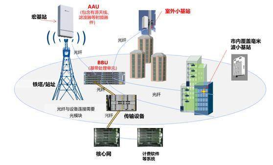 通讯电缆与篮球球场灯安装及参数的关系