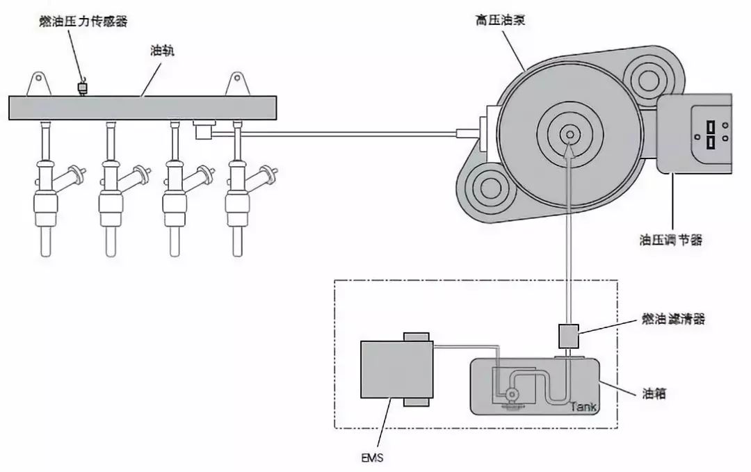 过滤器压力传感器