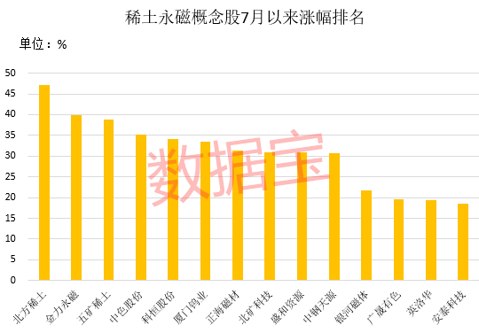 稀土废料龙头股