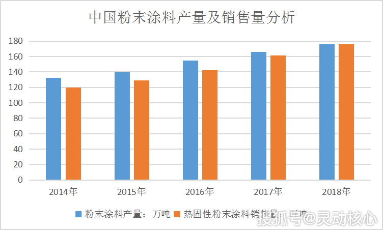 粉末涂料