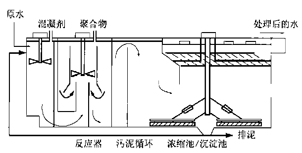 沉淀池处理工艺解析,全面分析说明_Linux51.25.11