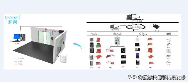 门禁卡和磁铁