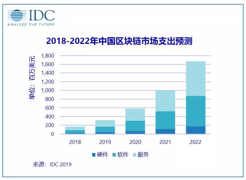 套链与腻子的污染区别