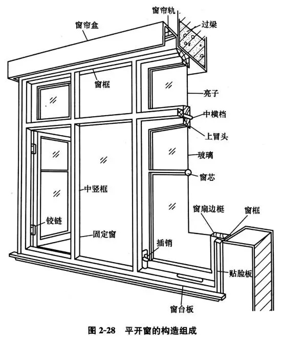 内页与硅箱与窗副框和窗框的区别图片