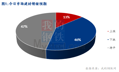 保温用材料的黑度要求