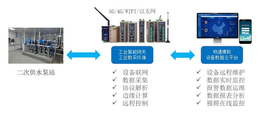 一氧化氮检测试剂盒厂家