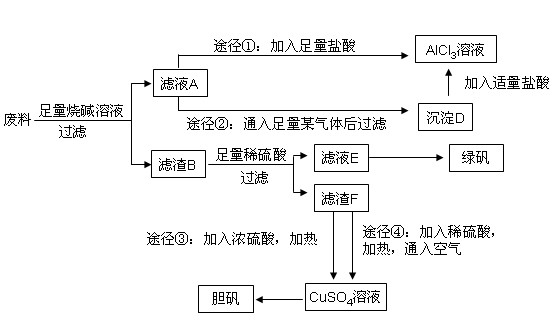 垃圾滤液如何处理