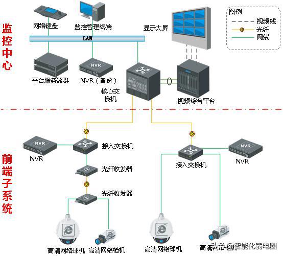 光纤矩阵是什么