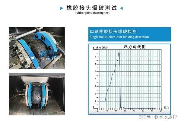 水泵减震器选型依据