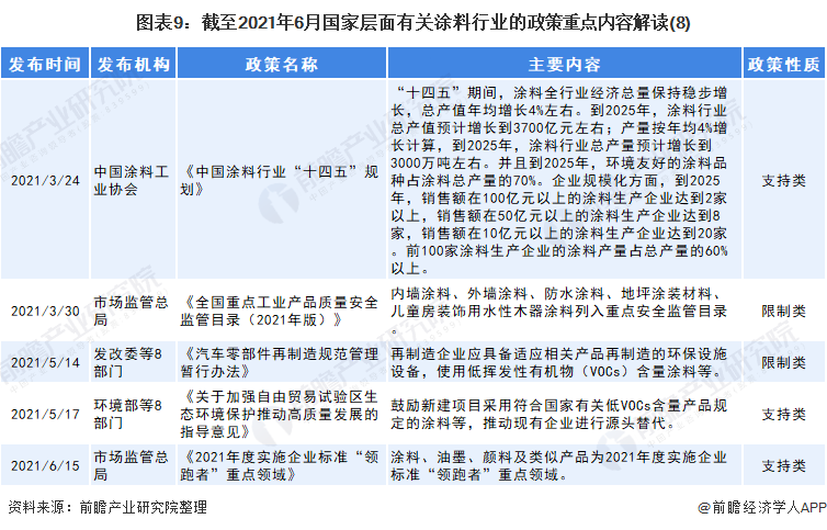 防火材料涂料