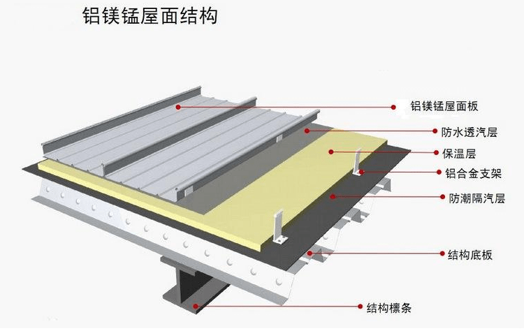 氮化锰合金