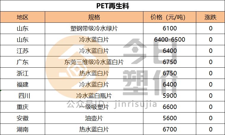 pvc再生破碎料