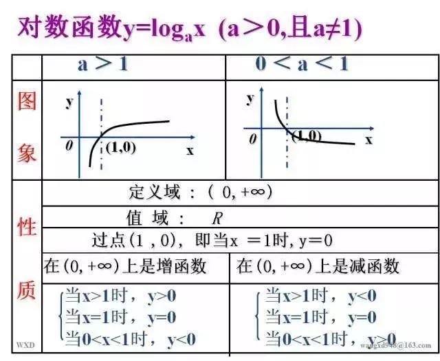 曝气器数量计算公式