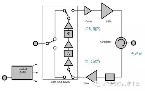 光衰减器的作用