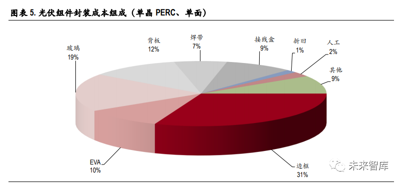 防爆玻璃耐高温吗