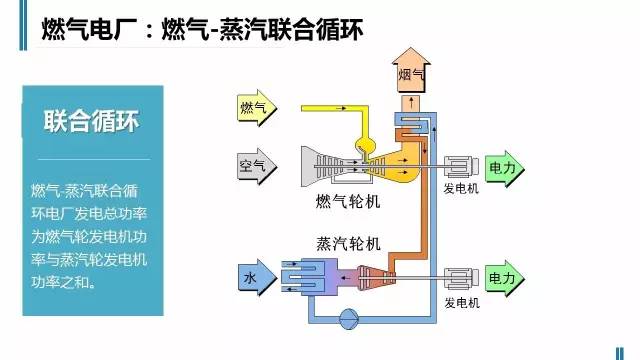 火电厂柴油发电机作用