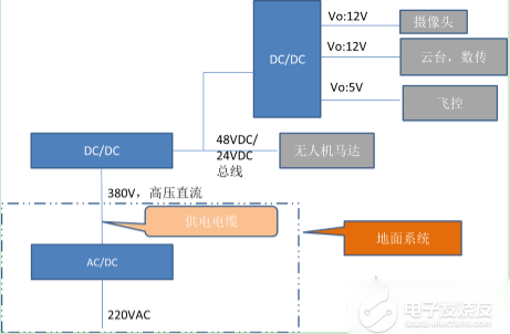 灯笼与仪用电源与酒厂智能制造的关系是什么