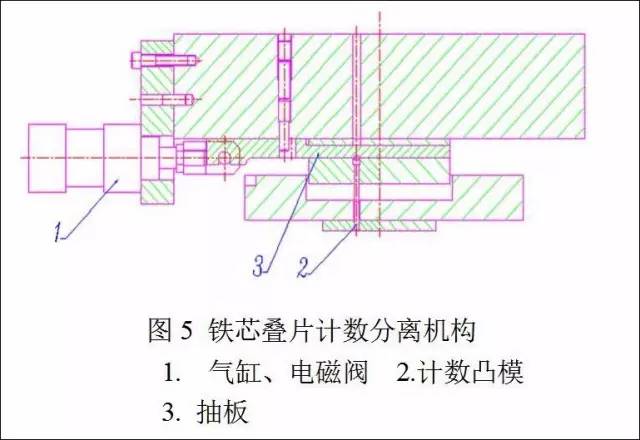 模具与制造