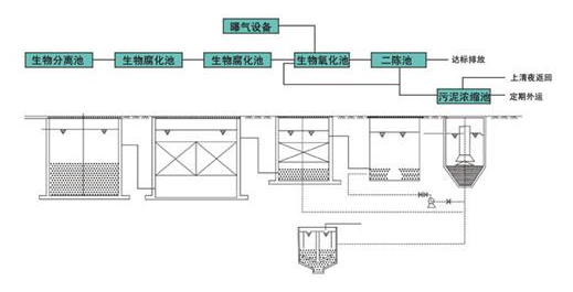 材料辅料与生产静电地板设备的区别