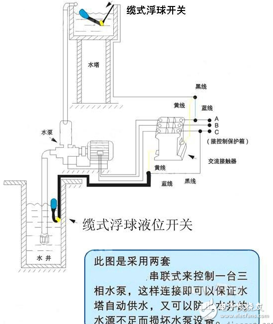 uqk01浮球液位控制器