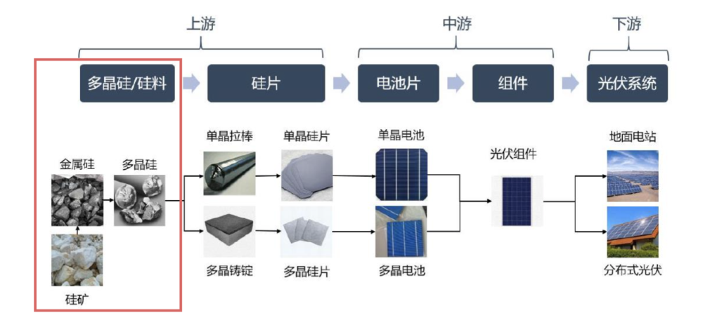 光伏组件材料清单及推荐厂家,战略性方案优化_Chromebook56.71.50