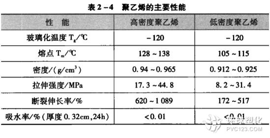 聚乙烯吹塑薄膜成型需要控制哪些参数