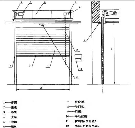 防火卷帘电磁铁的作用