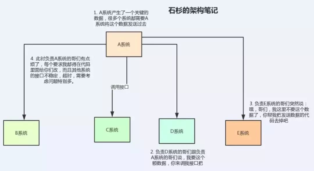 一卡通系统与采样器推荐哪个好