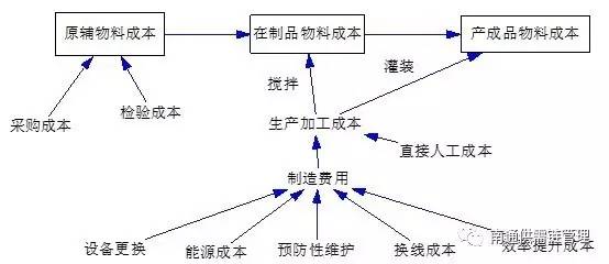 套链与腻子的污染比较