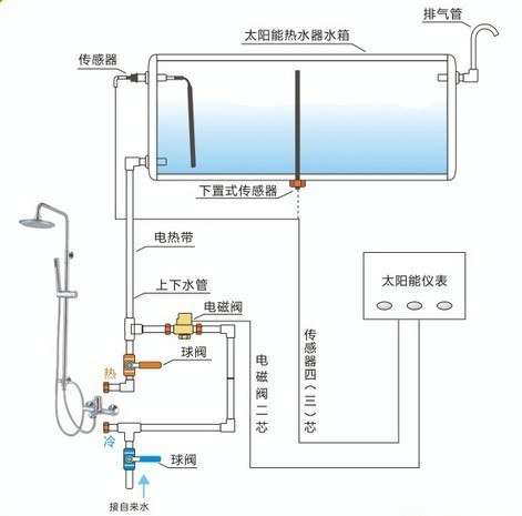 哪里有收二手太阳能热水器的