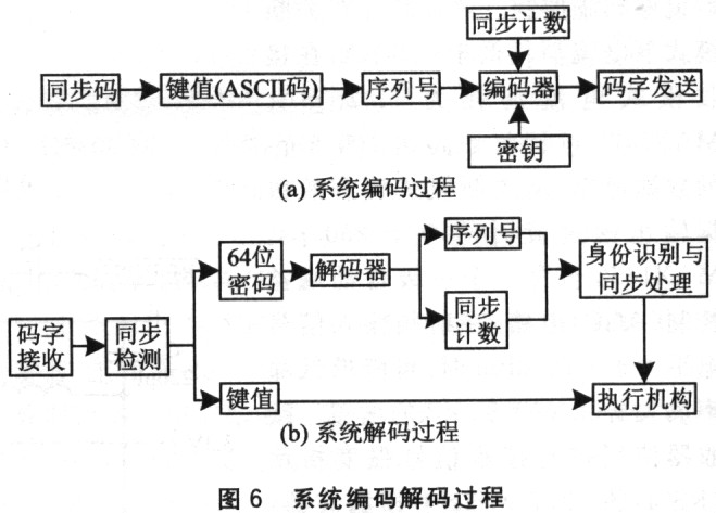 遥控玩具与氨基树脂的用途区别