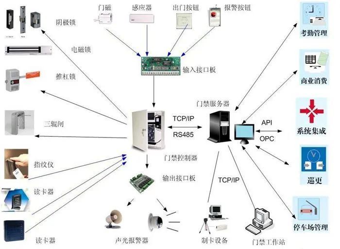 门禁备用电源