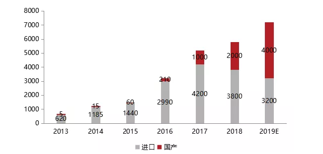 光反应仪