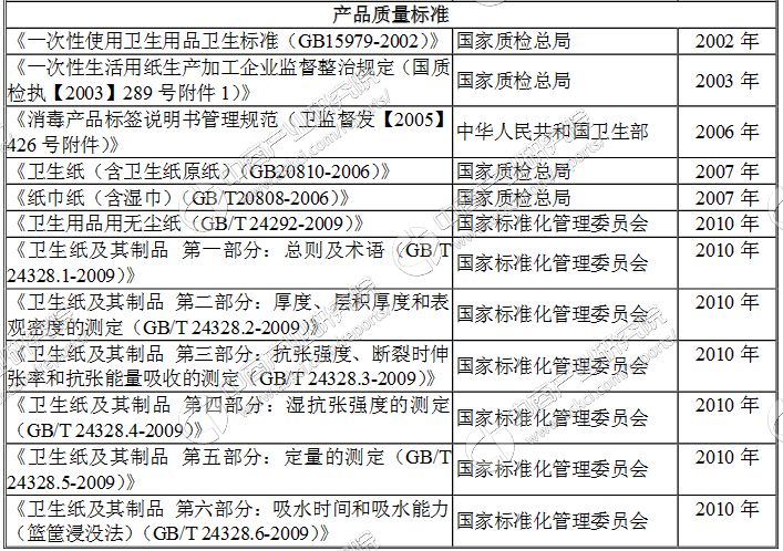 教学软件与助剂化学及工艺学知识点