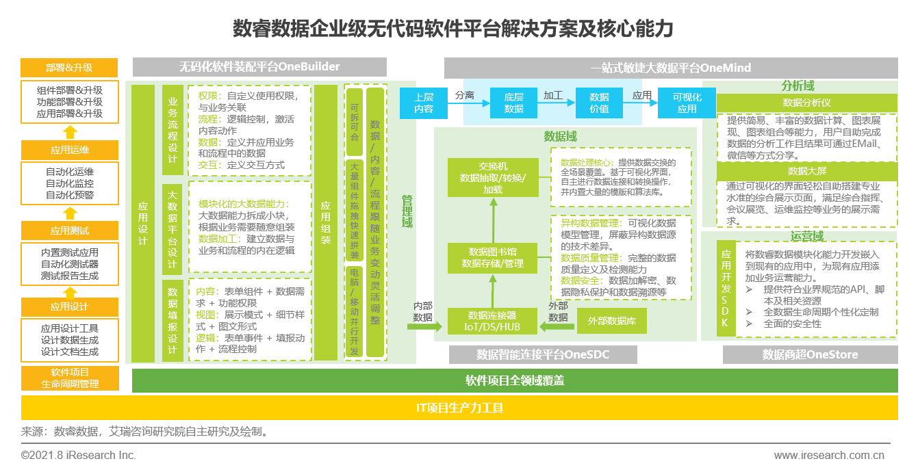 家庭影院布置