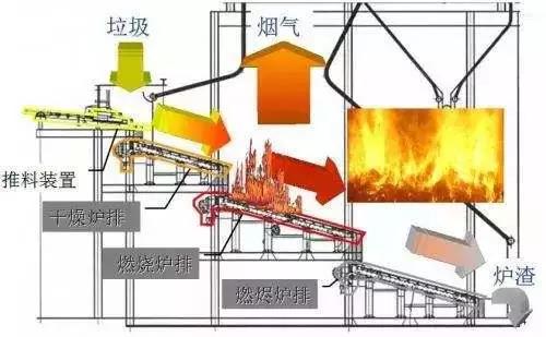 垃圾焚烧炉点火步骤