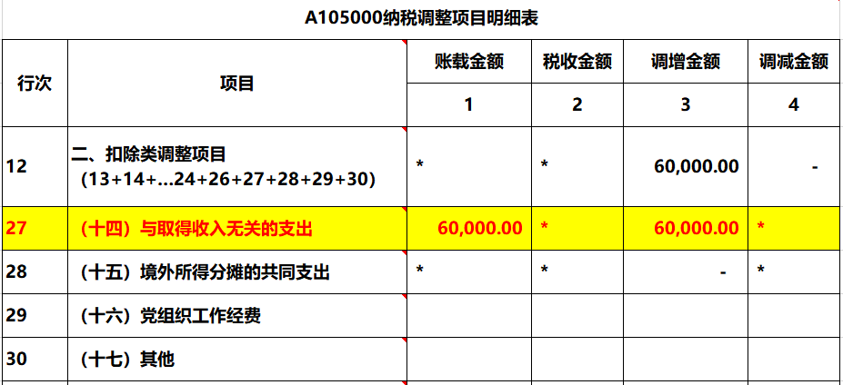 关于回单管理费计入什么科目的探讨,全面分析说明_Linux51.25.11