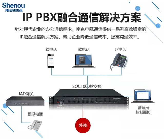 程控交换机与转换开关的功能简述,数据支持执行策略_云端版61.97.30