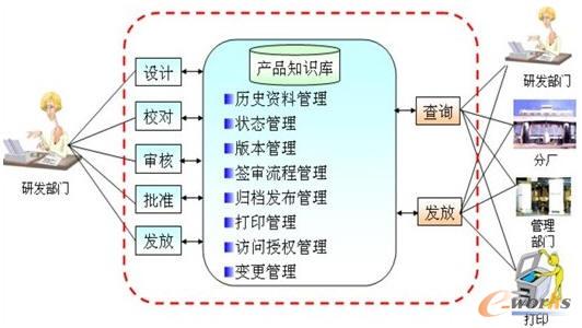 信号发生器的研究