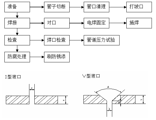 焊接飞溅产生的八个原因,实地数据解释定义_特别版85.59.85