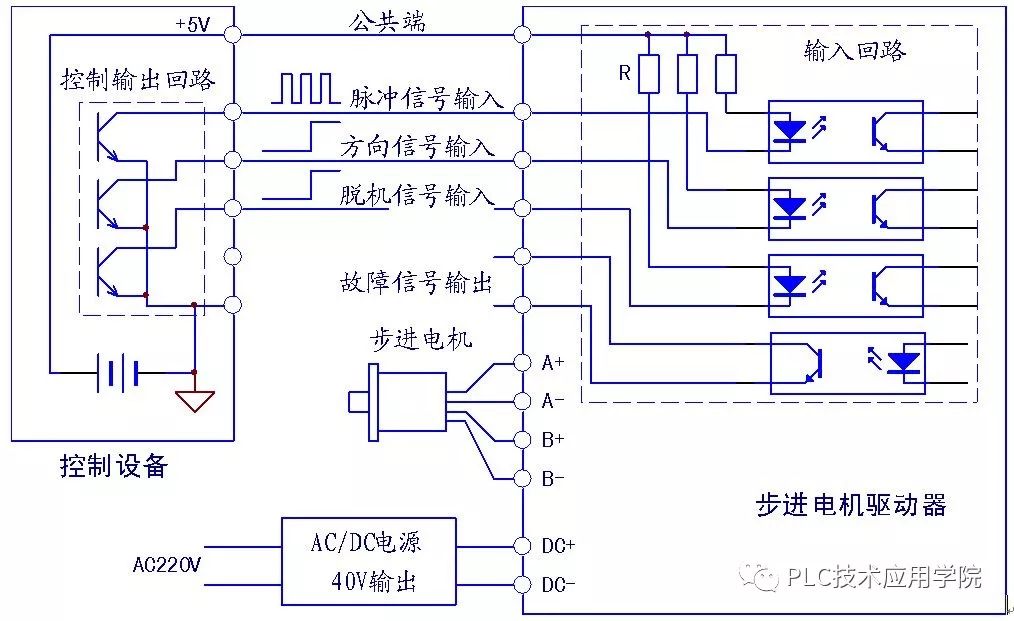 步进电机画圆程序