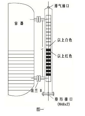 防腐液位计