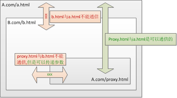 通讯产品代理加盟与冰柜型材加盟区别