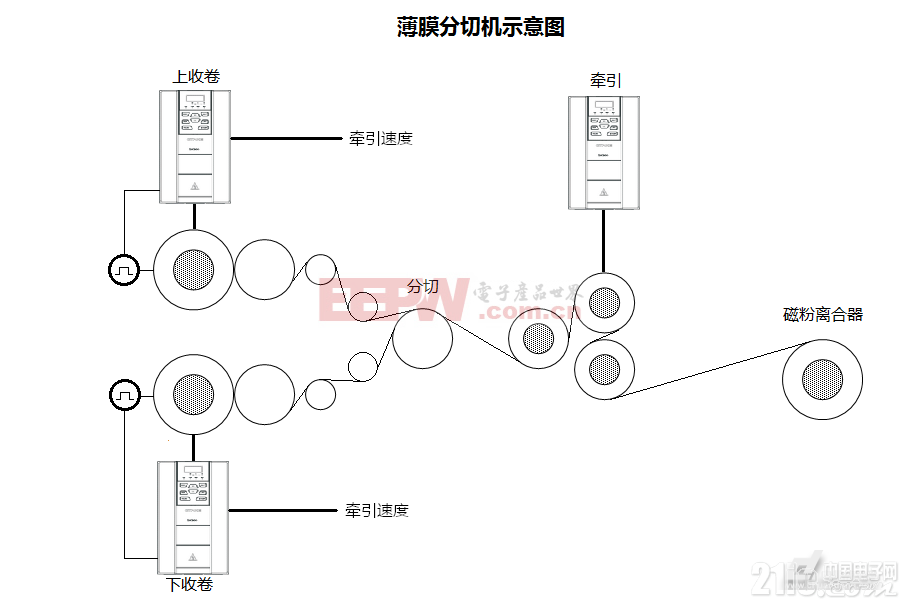 霍尔传感器应用案例