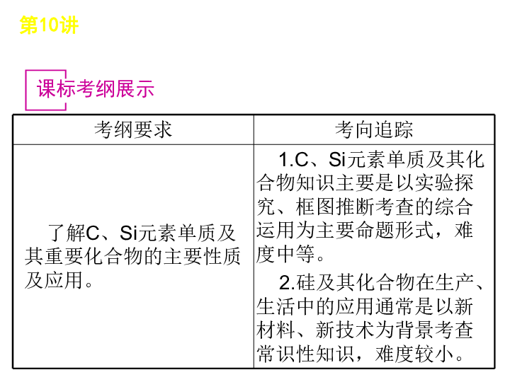 硅专业是学什么