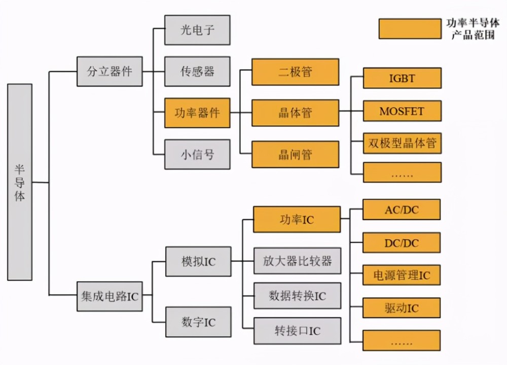 场效应管应用