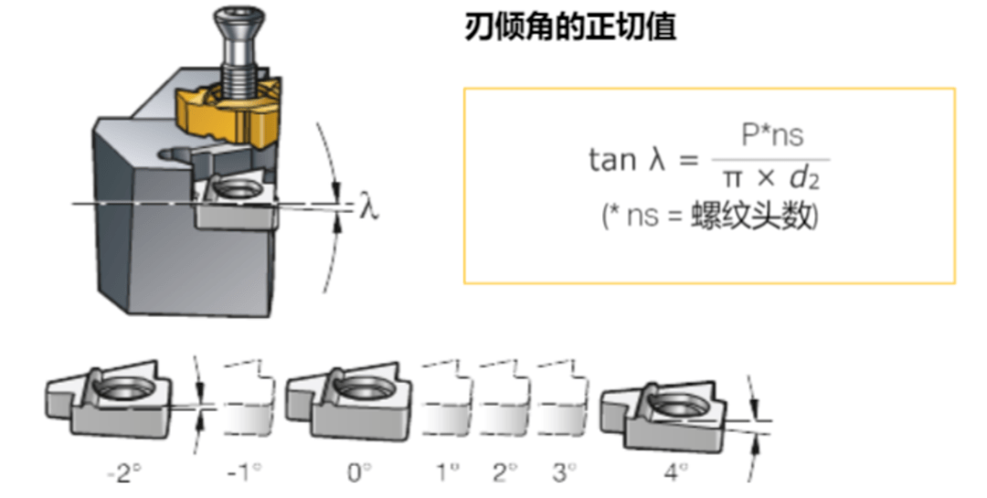 伺服阀类型