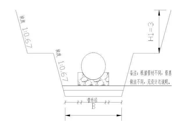 挖排水沟用什么机器,精细评估解析_2D41.11.32