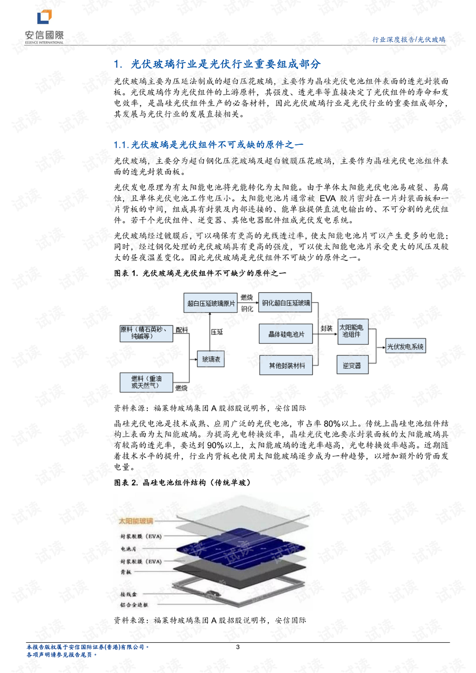 玻璃调研报告总结